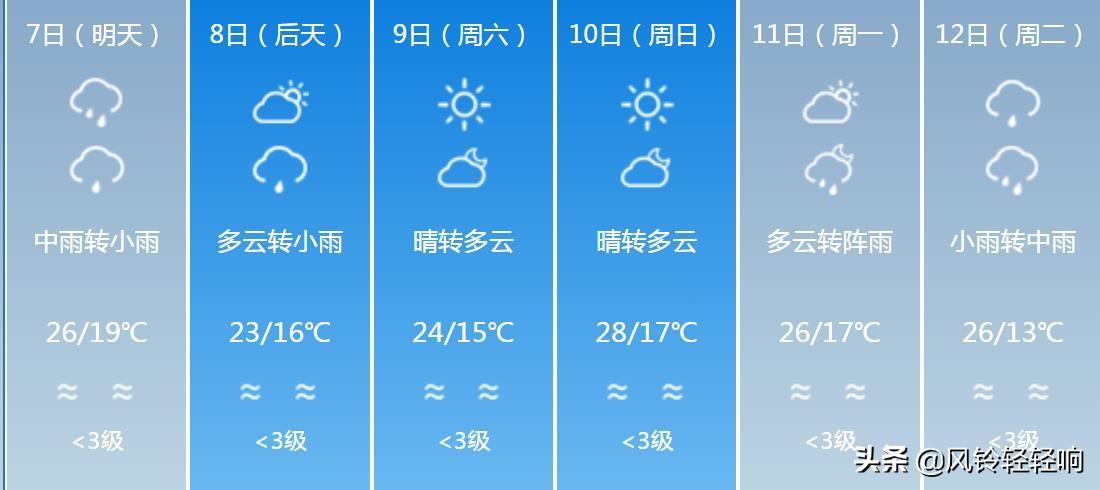 广安天气实时观察与深度解析