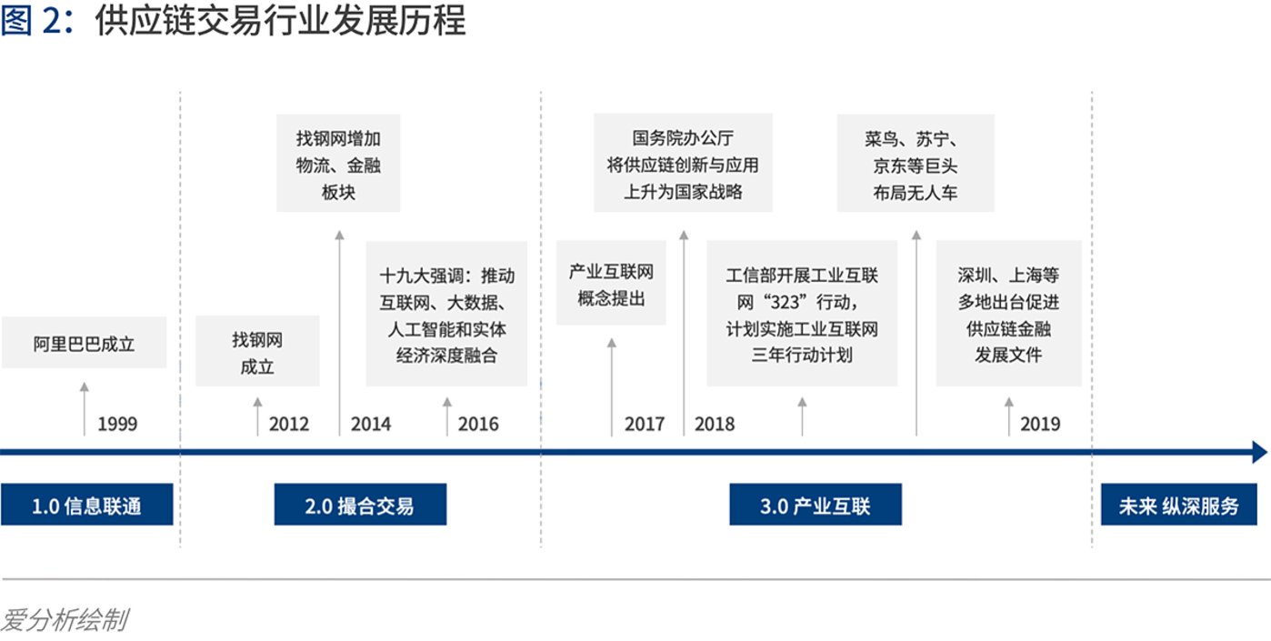 在线运营模式，重塑商业生态的核心驱动力