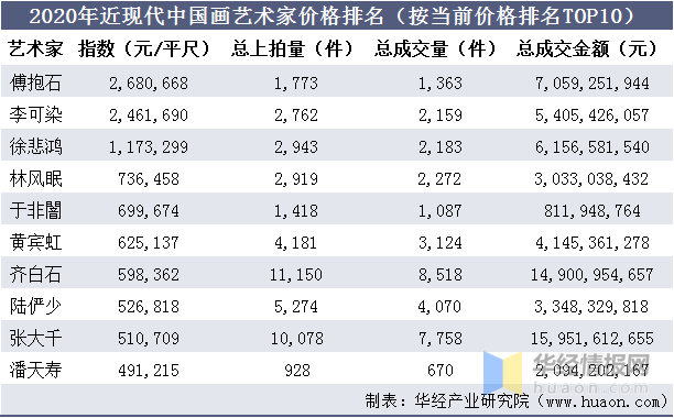 中国在线拍卖，历史沿革、现状概览与未来展望